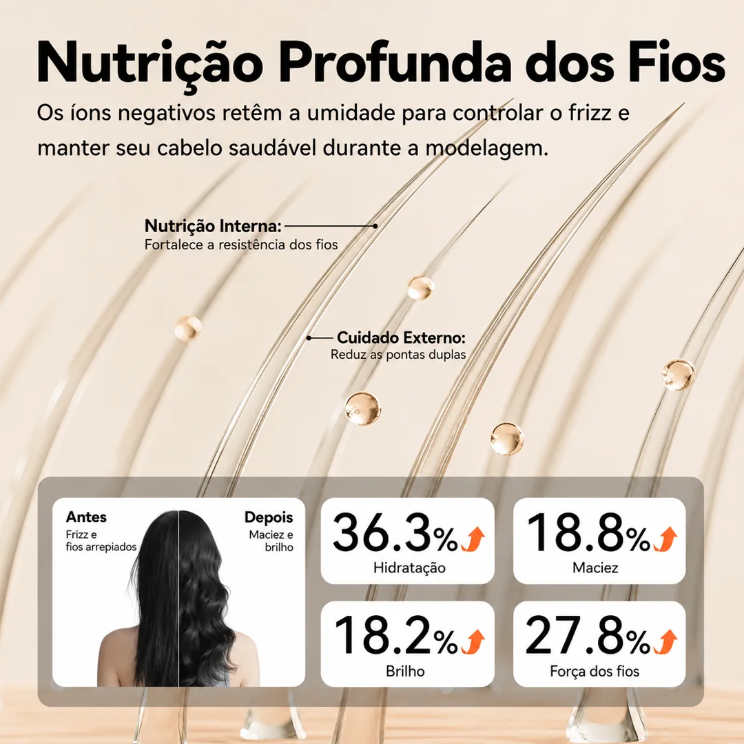 Nutrição profunda dos fios